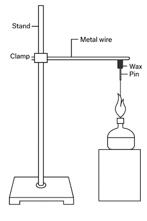 aluminium wire clamped on a stand and a pin fixed to its free end with wax 