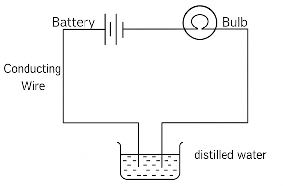 electrical circuit diagram with distilled water