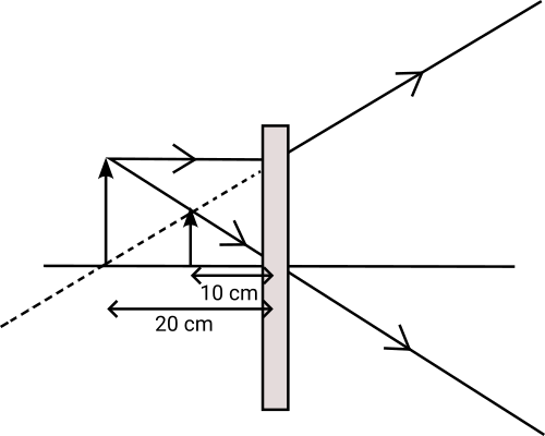 ray diagram of image formation 