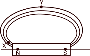 Magnetic field lines due to bar magnet